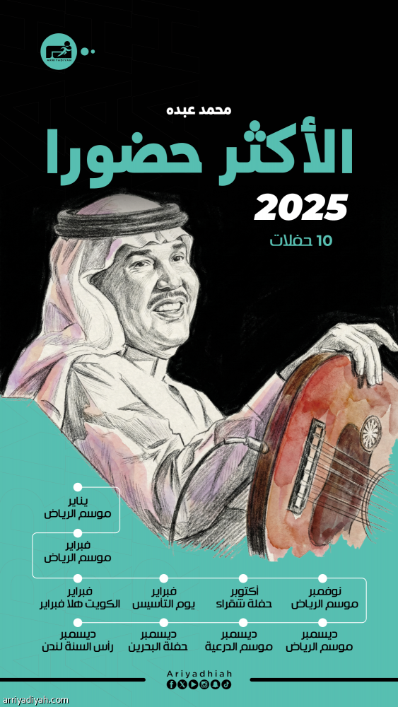 إذا كان «السندباد» الأقل حضورا في 2025.. فمن الفنان الأكثر ظهورا؟