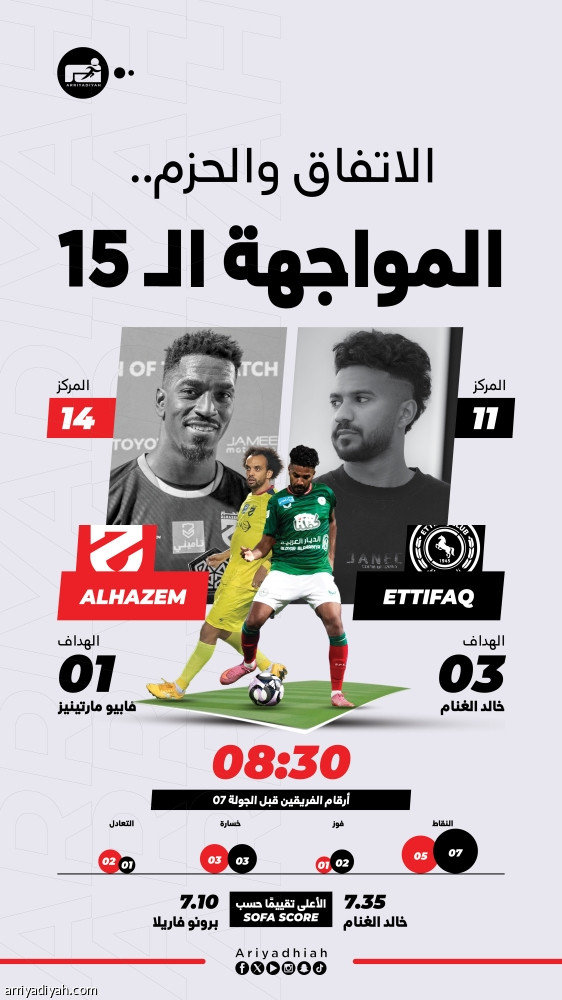 الاتفاق والحزم يبحثان عن العودة بالمواجهة 15