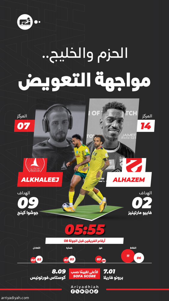 الحزم يصطدم بطموح الخليج