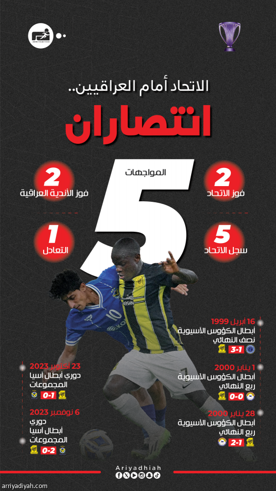 الاتحاد والعراقيون.. 5 مواجهات وضربتان