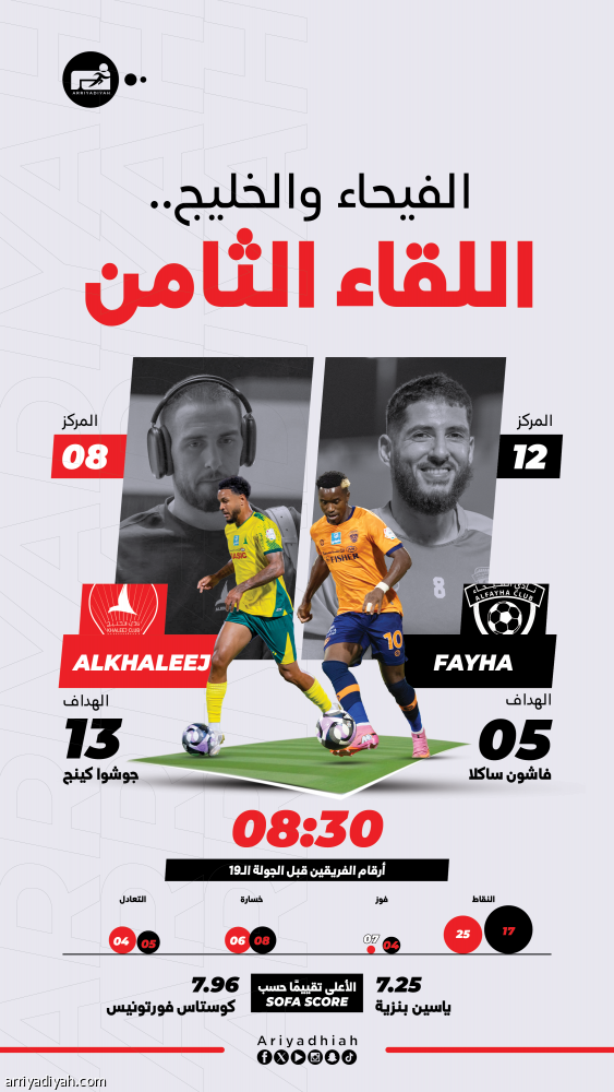 الفيحاء يطمح إلى معادلة الخليج